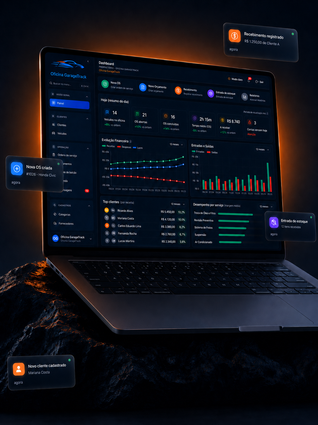 Dashboard do GarageTrack com indicadores de serviços, clientes e financeiro